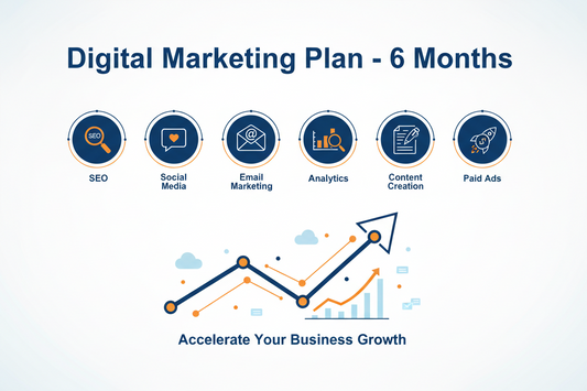 Digital Marketing Plan Services 6x Months Plan